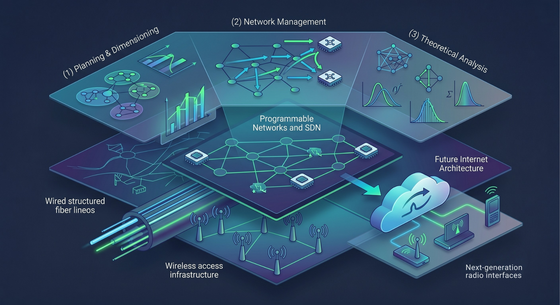 Communication's Systems Modeling